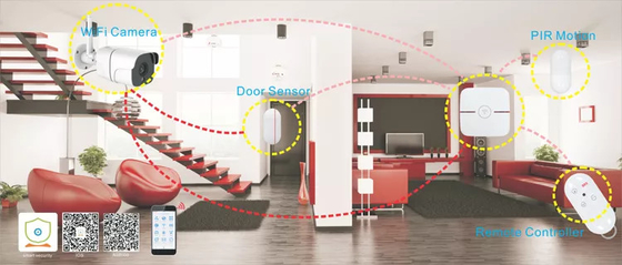 Glomarket Tuya 4g/3g/2g+wifi+ip Alarm Security System Protocol Platform Monitoring System Work Ip Camera For Home