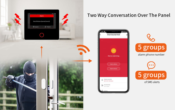 Glomarket Tuya 4G / Wifi DIY Smart Home Alarm System Security Anti Theft