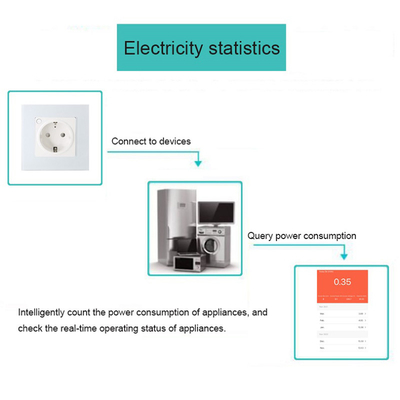 Glomarket Tuya 16A Smart Wall Power Socket Smart Home Google Alexa App Remote Control Smart Socket