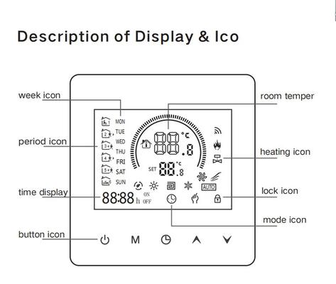 Smart Tuya Wifi Thermostat Electric Water Gas Boiler Floor Heating Temperature Controller