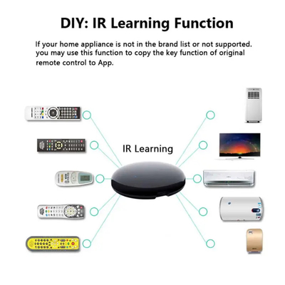 Universal Smart Zigbee IR Remote Controller Tuya APP For TV Air Conditioner Fan