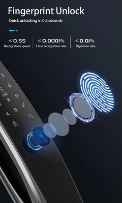 Intelligent facial recognition fingerprint lock for remote unlocking of mobile APP