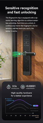 Glomarket Tuya Wifi Smart Lock Aluminum Wooden Door Face Recognition Palmprint Biometric Fingerprint Digital Smart Lock
