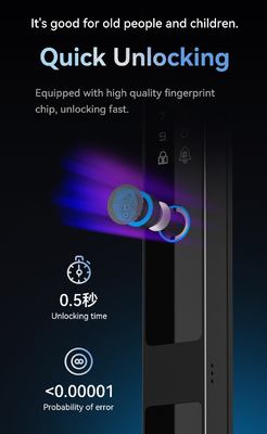 Glomarket Tuya 3d Face Cerradura Inteligente Automatic Electric Wifi Camera Fingerprint Digital Smart Door Lock