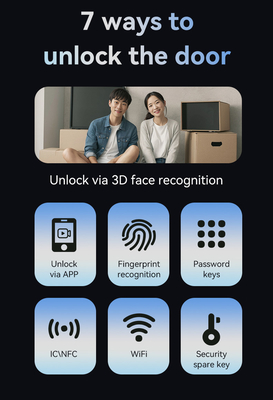 Glomarket Tuya 3d Face Cerradura Inteligente Automatic Electric Wifi Camera Fingerprint Digital Smart Door Lock