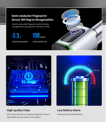 Glomarket Home Smart Door Lock Ttlock Smart Fingerprint Card Key Unlock Adjustable Cylinder Euro Smart Lock Tuya App Door Lock