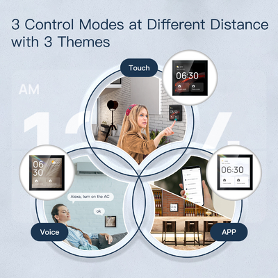 Glomarket Tuya Smart 4-Inch Multi-Functional Touch Screen Control Panel Alexa Voice Zigbee Central Control