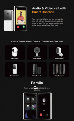 Glomarket Tuya 5 Inch Wifi Zigbee Gateway Smart Home Control Panel Multi-function Music Wall Touch Screen Tuya Center