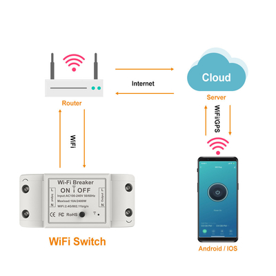 CE FCC 15A 300 Watt Tuya Smart Switch For Wifi Bulb White