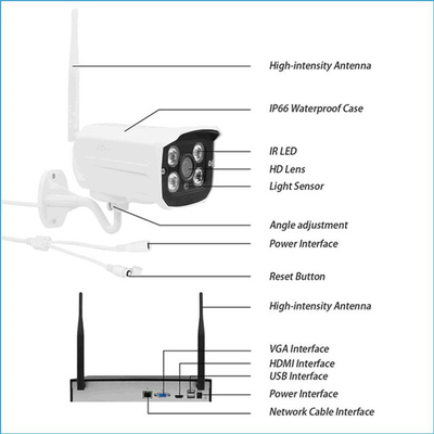 4/8 Channel Wifi Wireless CCTV Camera 1080P HD NVR Embedded Linux System