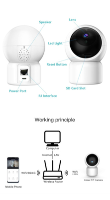 Glomarket Smart Home WiFi Mini Camera 1080P Security Low Power Two Way Audio Baby Monitor IP Camera