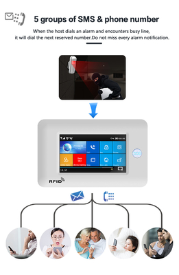 4.3 TFT Touch Tuya Pir Sensor 433Mhz Wifi Door And Window Sensor